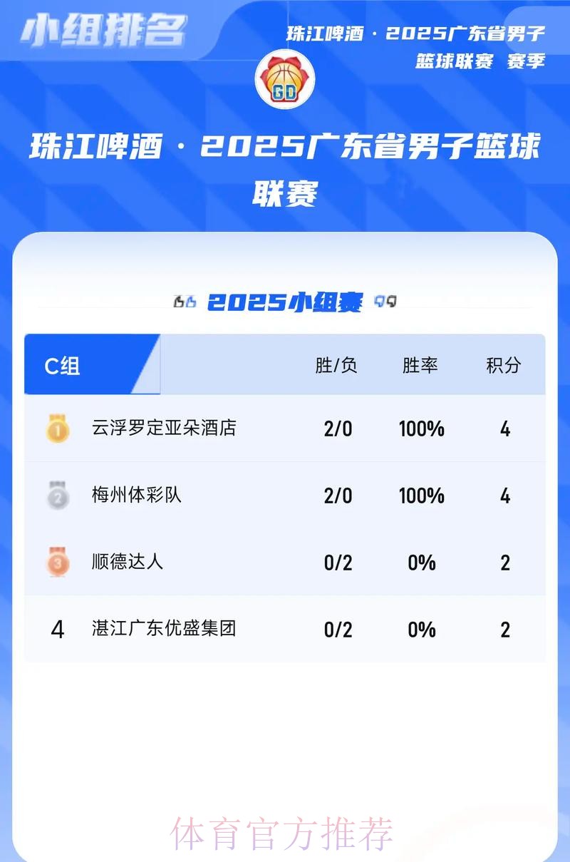 粤超次轮综述:肇庆斩两连胜 澳门首战不胜 粤超次轮综述:肇庆斩两连胜 澳门首战不胜