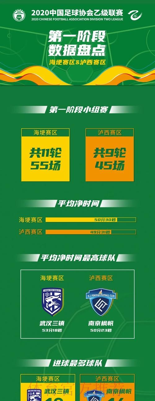 唤燃亿心 | 2020中乙联赛第一阶段顺利结束